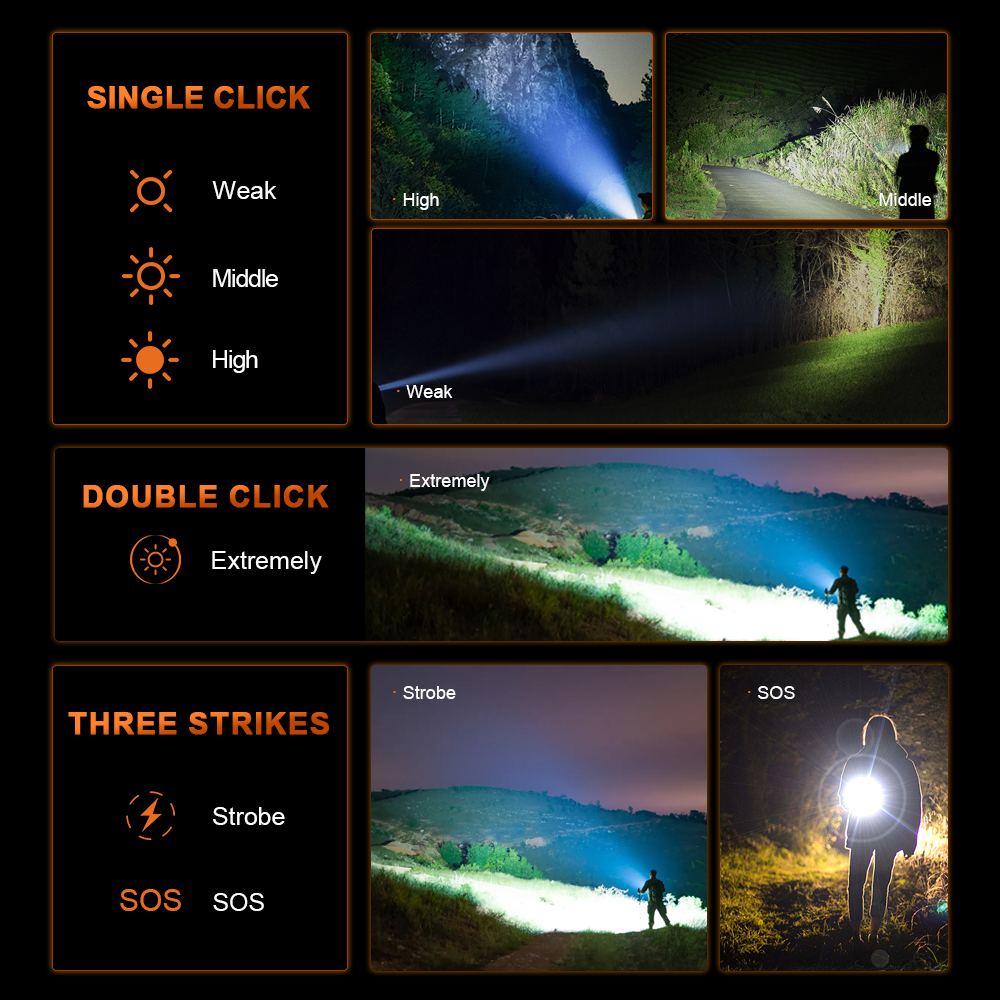 LED-jagtlygte på 6.200 Lumen