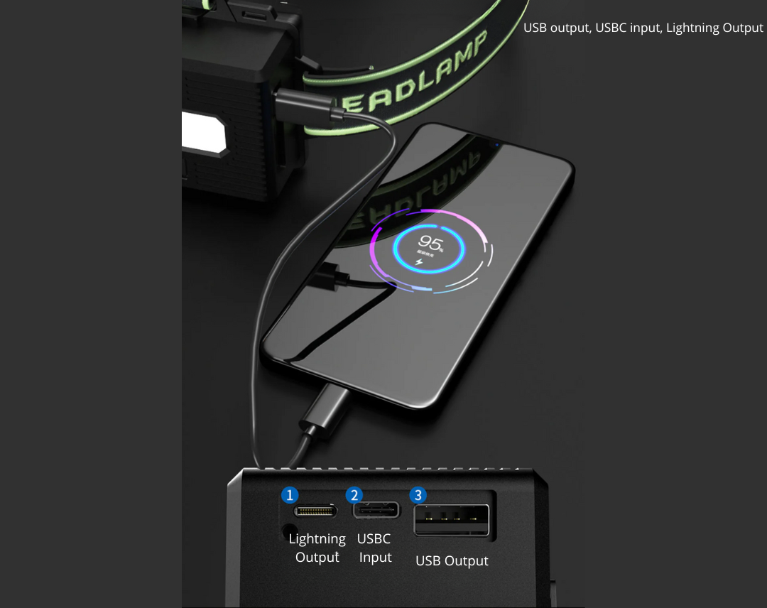 Ekstrem Kraftig - pandelampe 10.000 Lumens + powerbank - Ignition